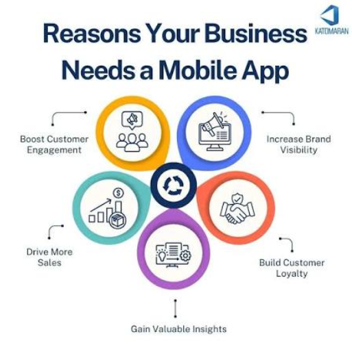 Why Your Business Needs a Mobile App