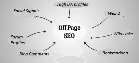 stages in SEO