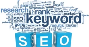 seo keywords for beauty products